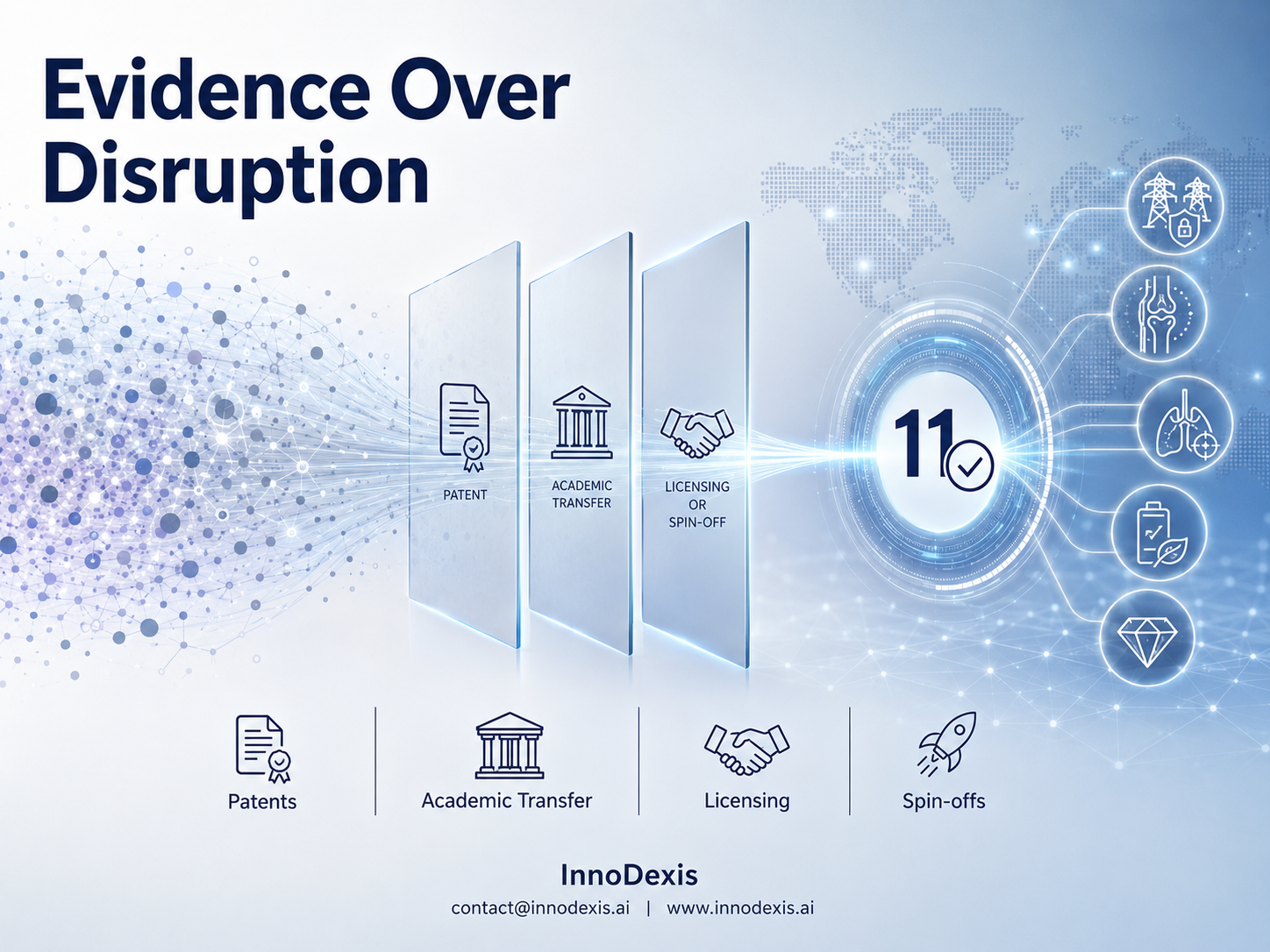 128 Disruption Claims Exist for Every Confirmed Evidence Trail Across 4,729 June 2026 Research Records as Patent, Transfer, and Spin-Off Signals Surface 11 Commercialisation-Track Technologies