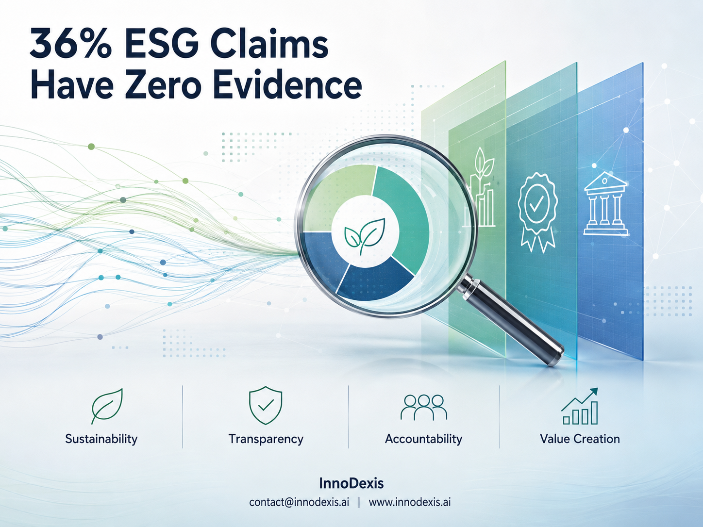 36% of 3,532 Corporate ESG Claims Carry Zero Substantiating Evidence as Substantive-Tier Companies Score 3.4x Higher on Investment Attractiveness