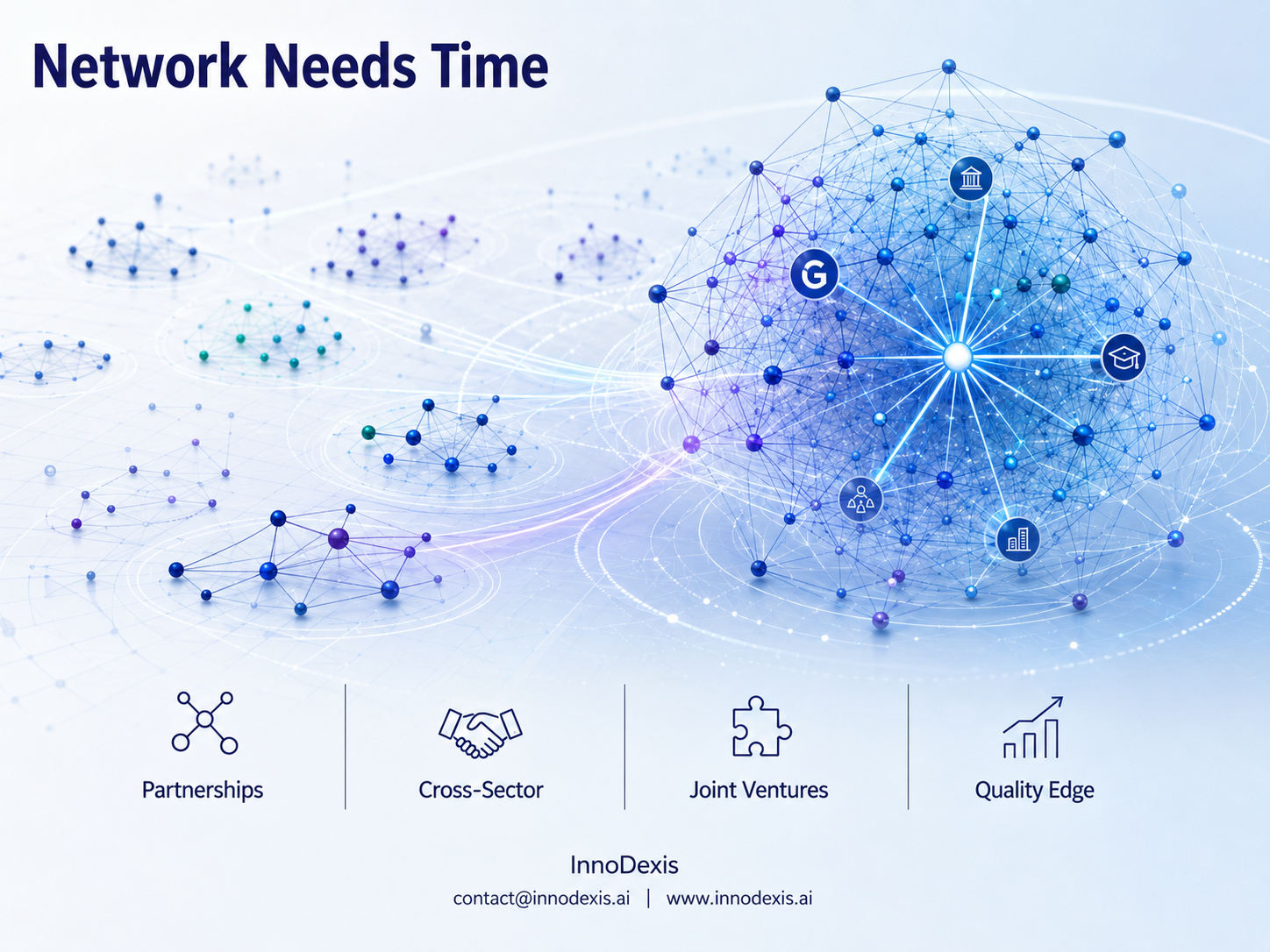 4,483 Organisations Across 1,084 Disconnected Components Confirm One Month of Partnership Data Cannot Build a Network as Joint Ventures Score 6.94 Against a 5.52 Stream Mean