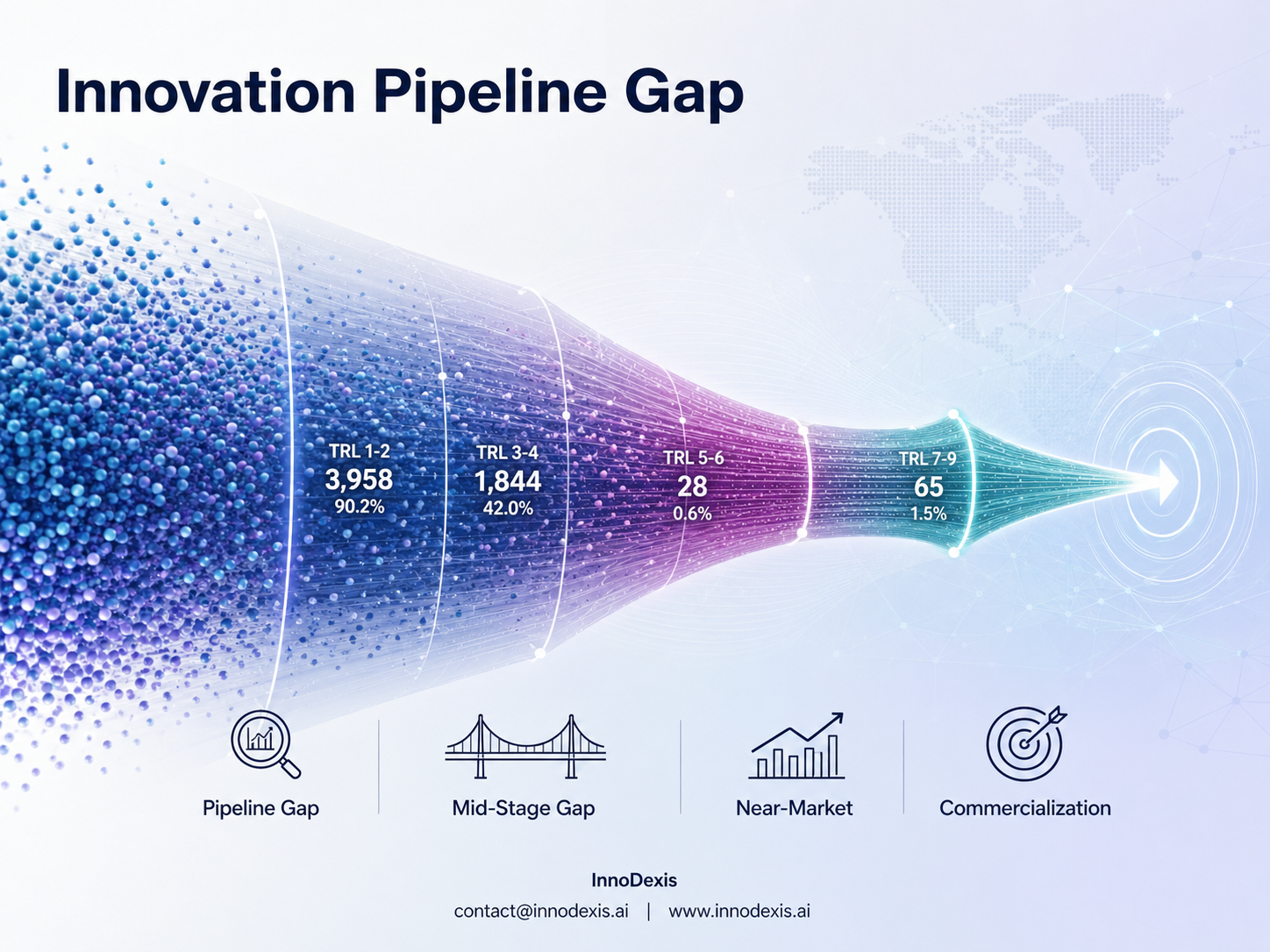 72% of Innovations Remain Pre-Commercial as Only 65 Near-Market Opportunities Emerge from 4,390 Tracked Cases