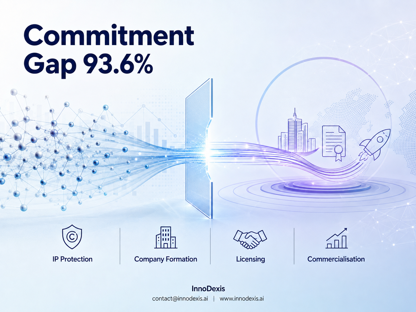 93.6% of Breakthrough Claims Carry No Commercialisation Signal as 31 Dual-Route Records Reveal the Full Commitment Act Across July 2026