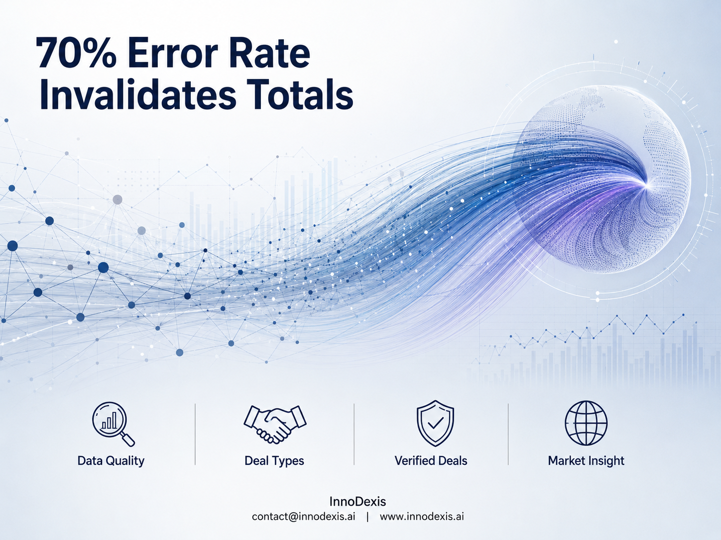 A 70% Error Rate Across the Top-20 Parsed Deal Values Invalidates July 2026 Aggregate Transaction Totals as Deal Type Spans 2.79 Points From Private Placements at 7.60 to Licensing at 4.81