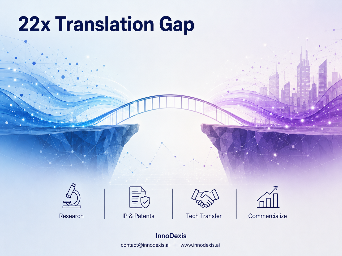 Agriculture Generates 7.54 Research Records for Every Unit of Corporate Activity While Genomics Carries the Lowest Vehicle Rate at 2.6% as a 22-Fold Translation Gap Spans 15 Themes