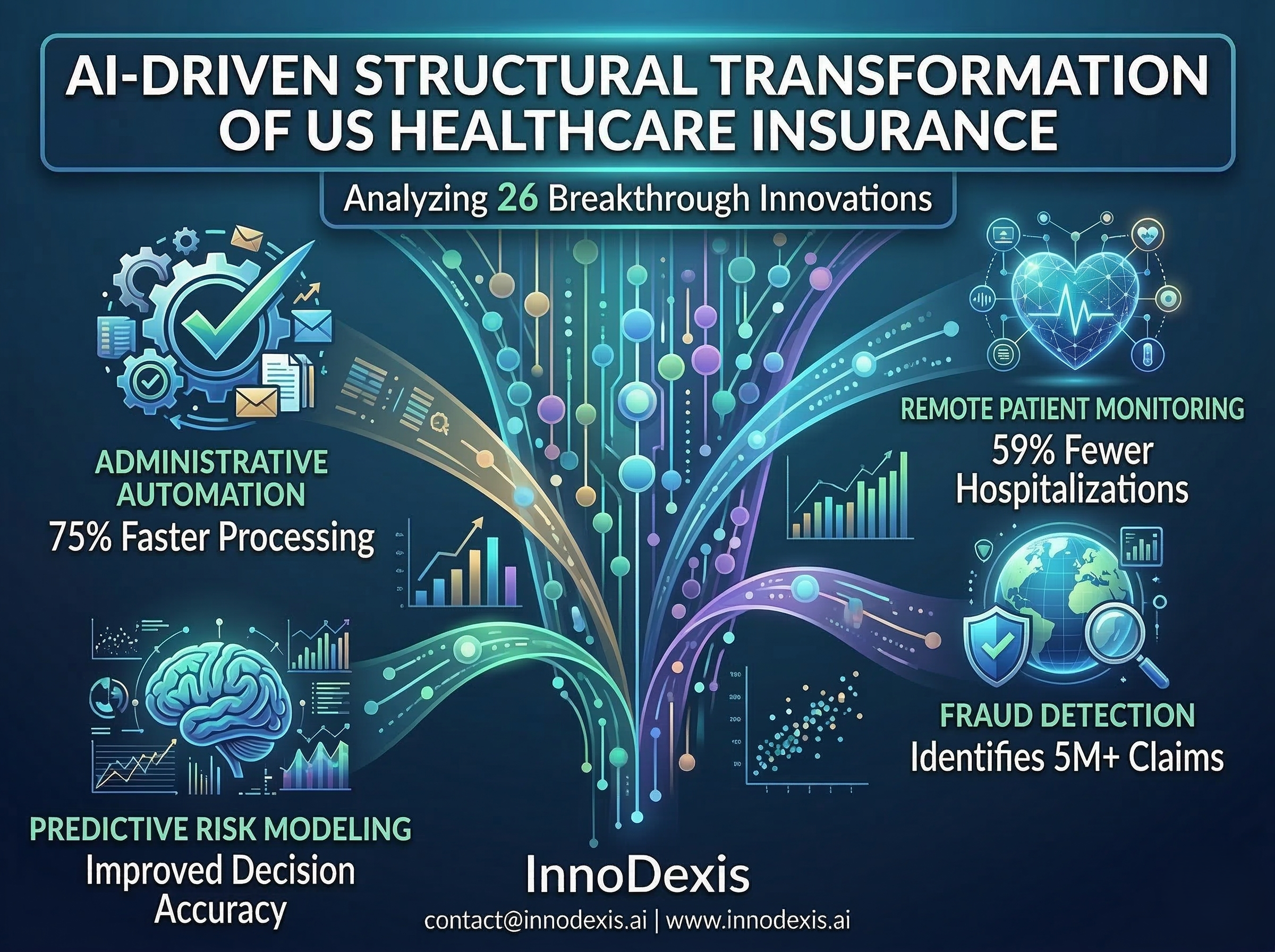 AI Rewires the US Healthcare Insurance System as 26 Breakthrough Innovations Signal Structural Transformation