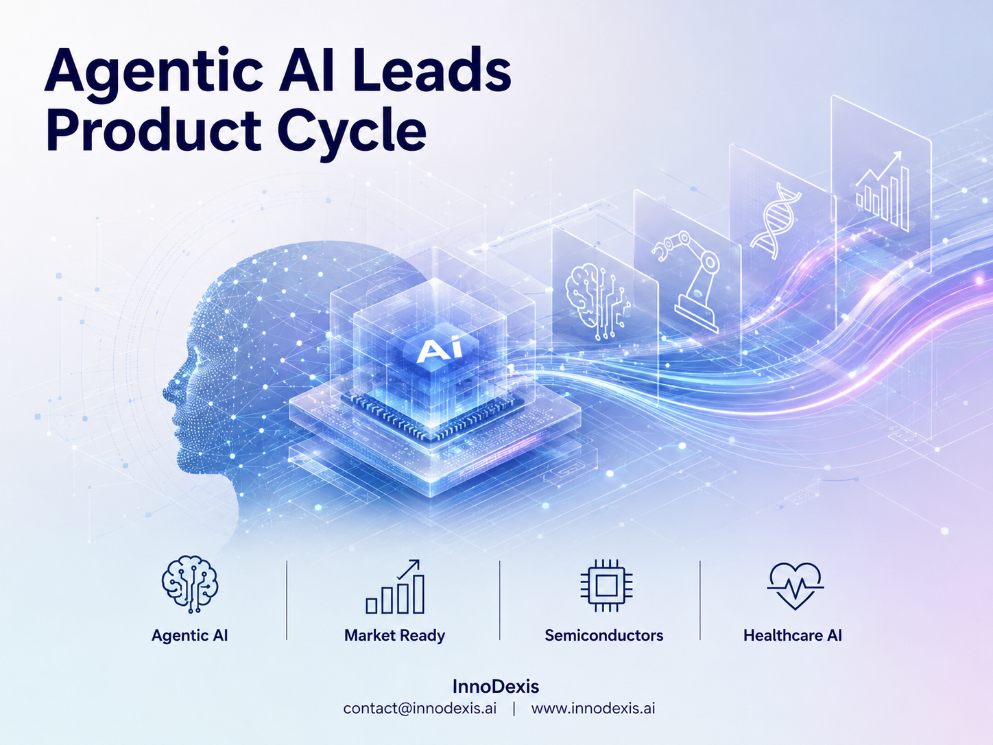 Artificial Intelligence Powers 35% of 1,036 May 2026 Product Launches as Agentic AI Leads Sub-Technology Rankings and Healthcare Records the First FDA-Approved Pan-Cancer Genomic Intelligence Platform