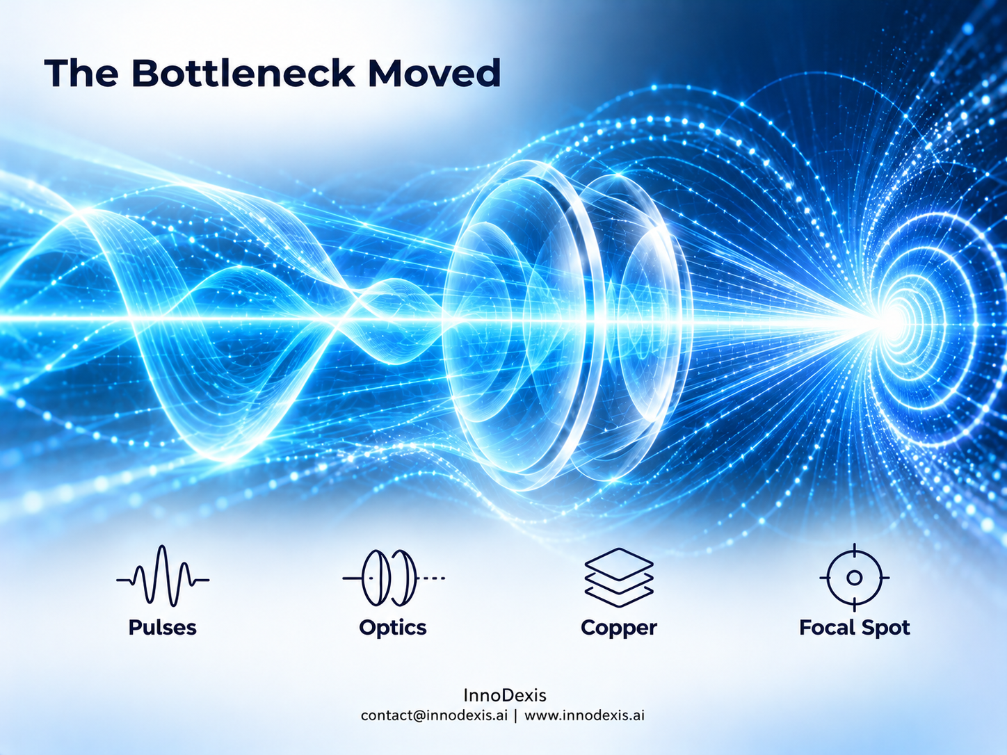 Attosecond Hard X-Ray Pulses Reach Above 10²⁰ W/cm² in a 180 × 330 Nanometre Focus as European XFEL and DESY Shift the Bottleneck From Generation to Delivery