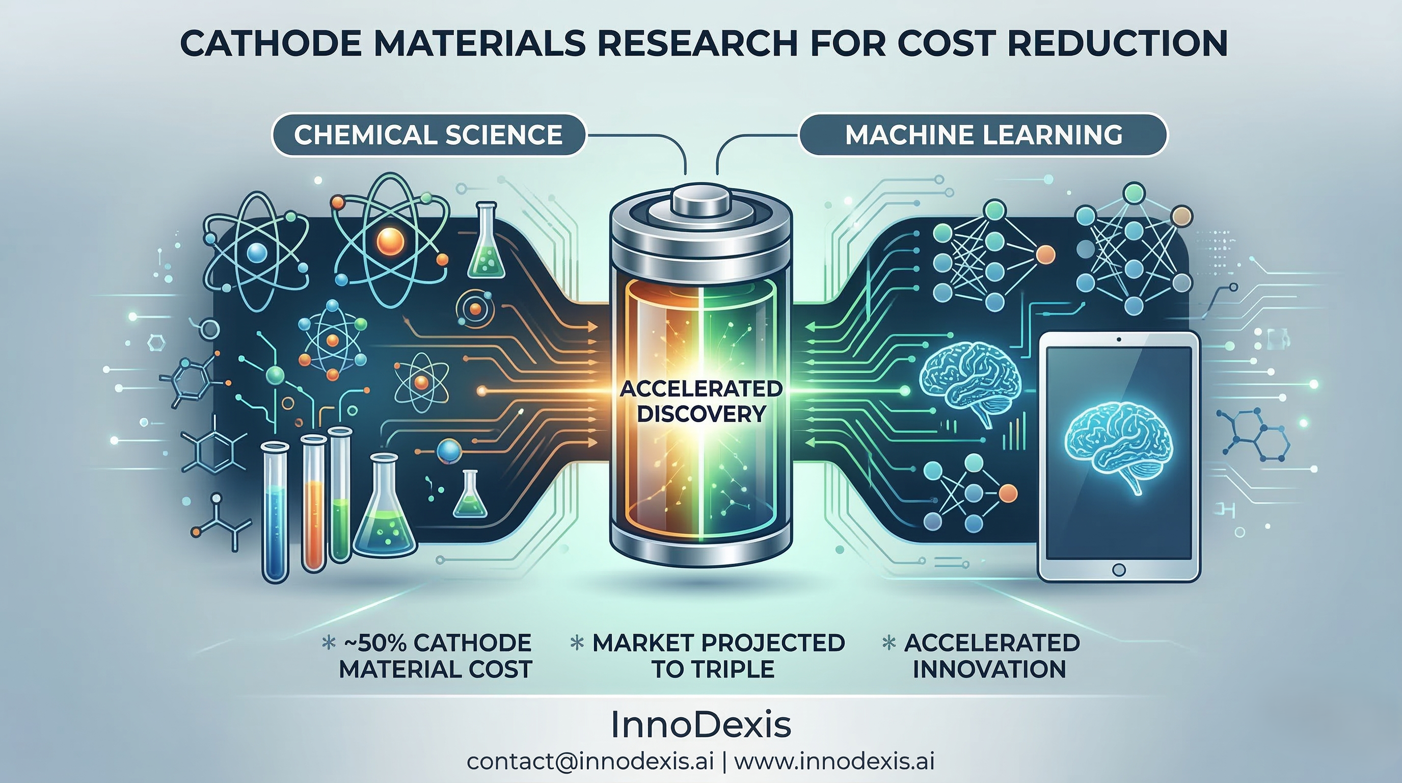 Cathode Materials Research Emerges as Key Lever in Lithium-Ion Battery Cost Reduction