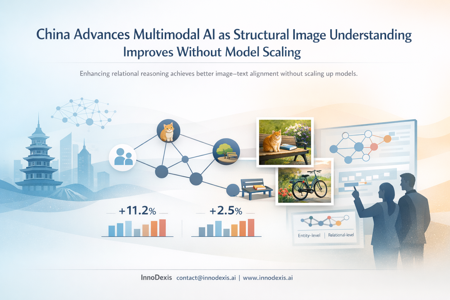 China Advances Multimodal AI as Structural Image Understanding Improves Without Model Scaling