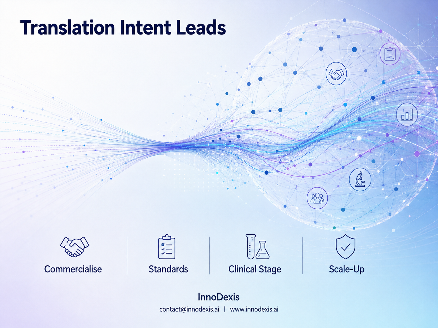 Commercialisation Intent Appears in 7.6% of Research Action Items Against 0.6% in Formal Vehicle Fields as Long-Term Validation Leads 5,632 Barrier Statements Across 1,323 August 2026 Research Records