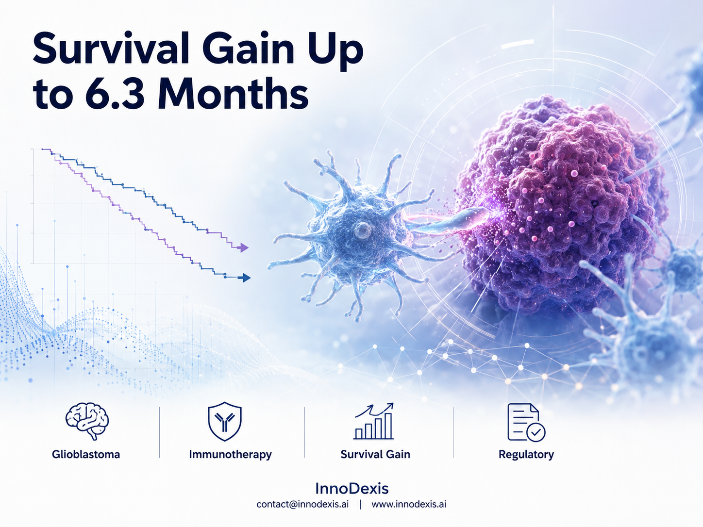 DCVax-L Reanalysis Reveals Survival Benefit Up to 6.3 Months in Glioblastoma as Individual Patient Data Produces Materially Stronger Efficacy Signal