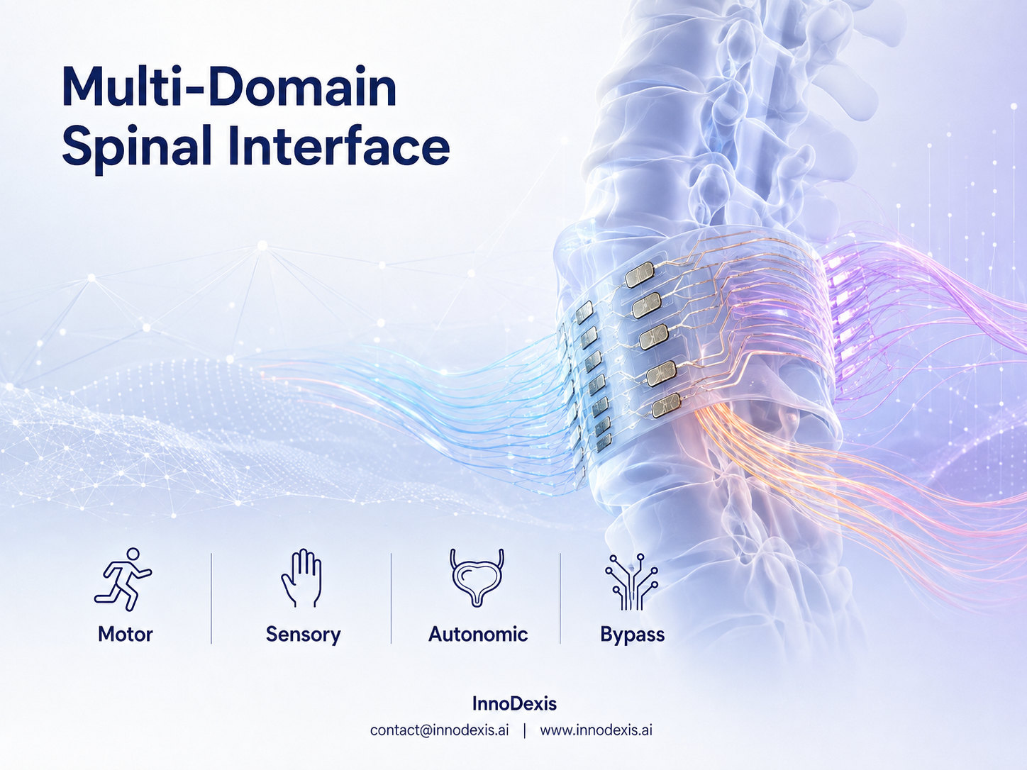 Flexible Spinal Implant Decodes Motor, Sensory, and Organ Signals Simultaneously by Bypassing Injury Sites Entirely