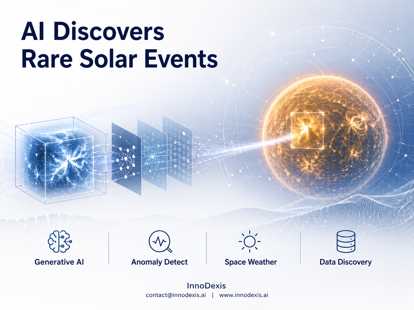 Generative AI Advances from Data Creation to Scientific Discovery as Hybrid Models Detect Rare Solar Events