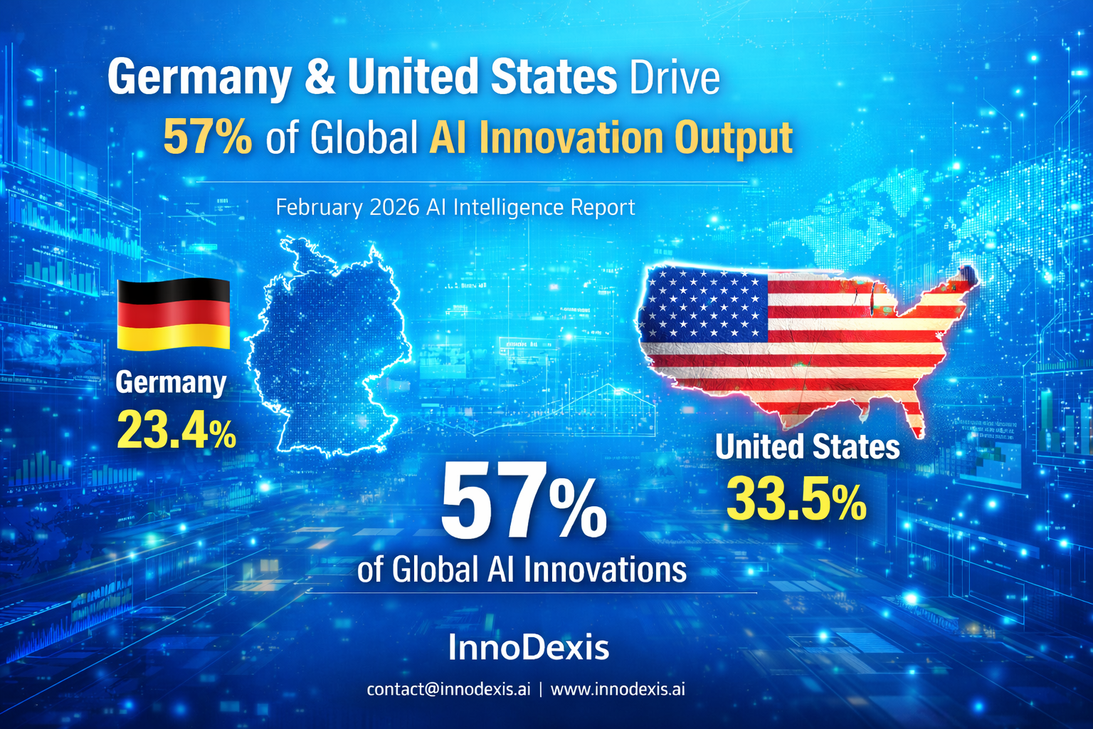 Germany Accounts for 23.4% of Global AI Innovation Output in February 2026 as United States and Germany Together Generate 57%