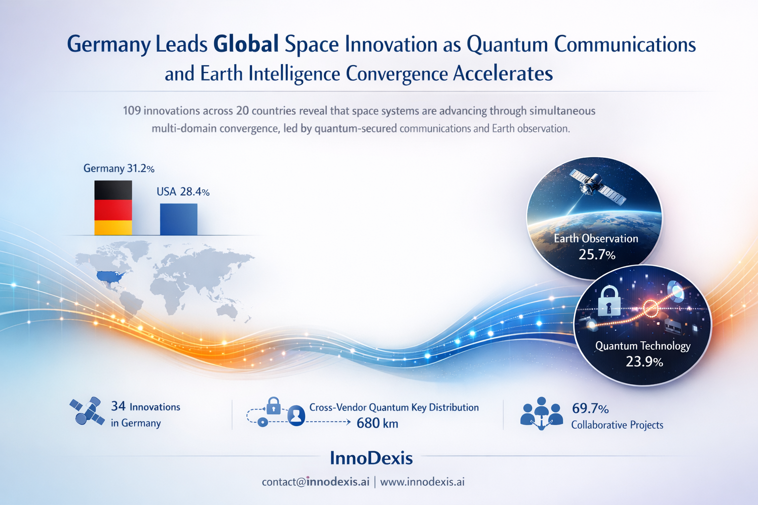 Germany Leads Global Space Innovation as Quantum Communications and Earth Intelligence Convergence Accelerates