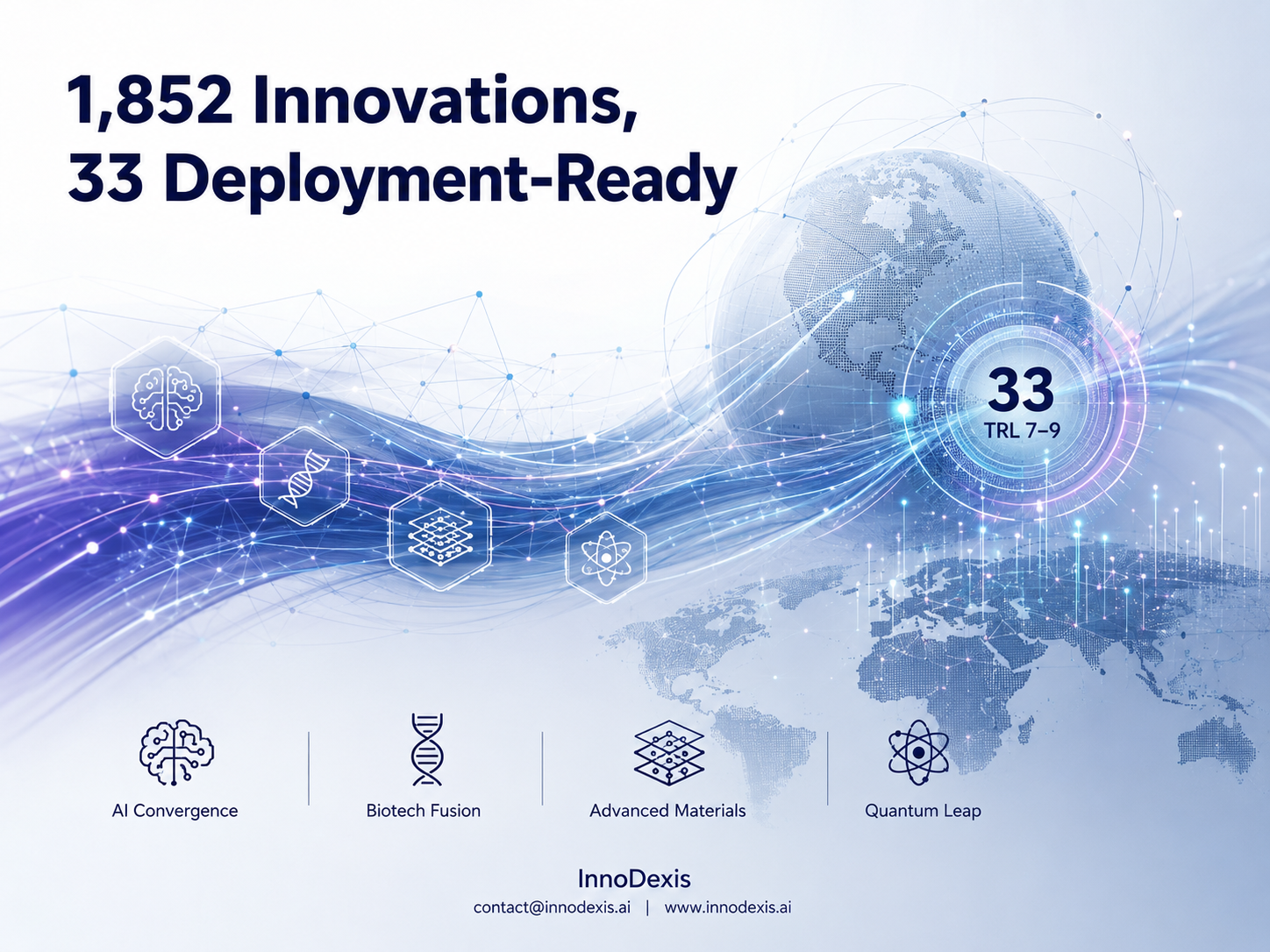 Global Deep Tech Pipeline Expands to 1,852 Innovations as Only 33 Reach Deployment Readiness