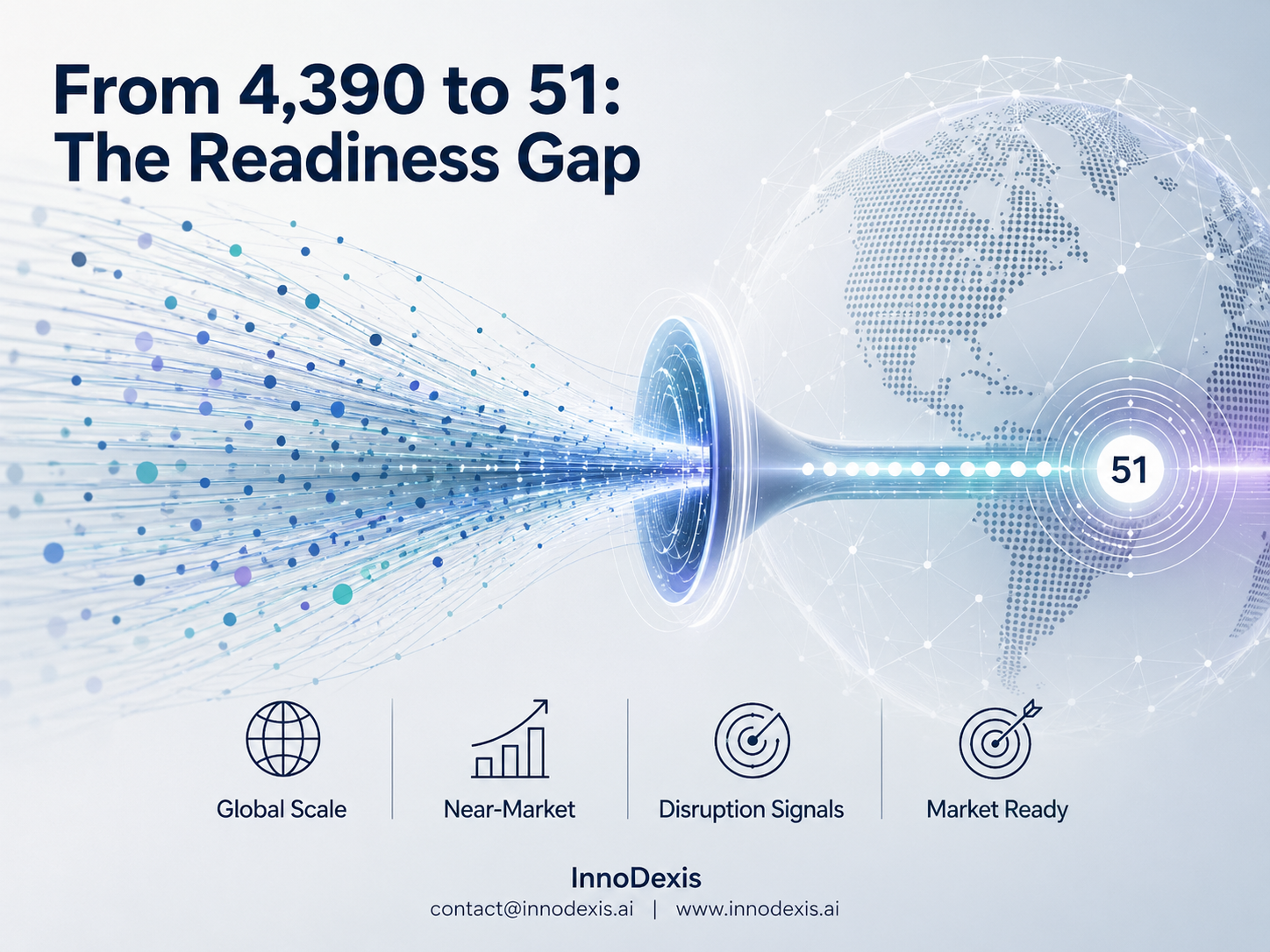 Global Innovation Pipeline Expands as Only 51 of 4,390 Technologies Reach Market Readiness - March 2026