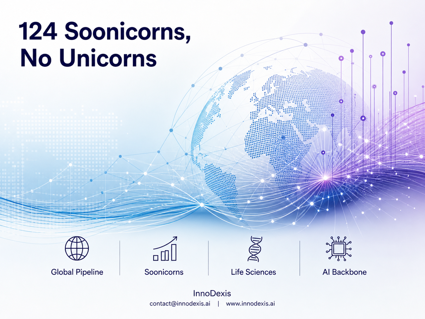 Global Innovation Pipeline Reaches 363 Signals with 124 Soonicorns and No Unicorns