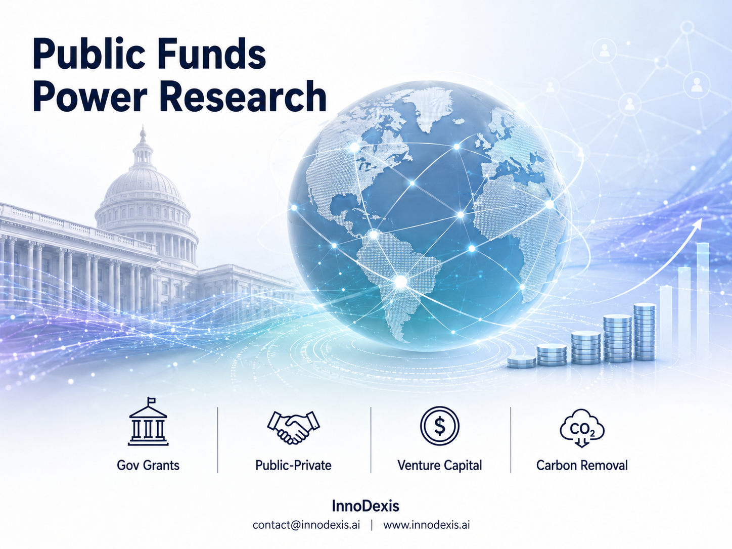 Government Grants Fund 73.6% of Disclosed Research Records as Genuine VC Backs a Three-Continent BCI Syndicate and a USD 5.7 Billion Global Carbon Removal Commitment Sets Scale Context