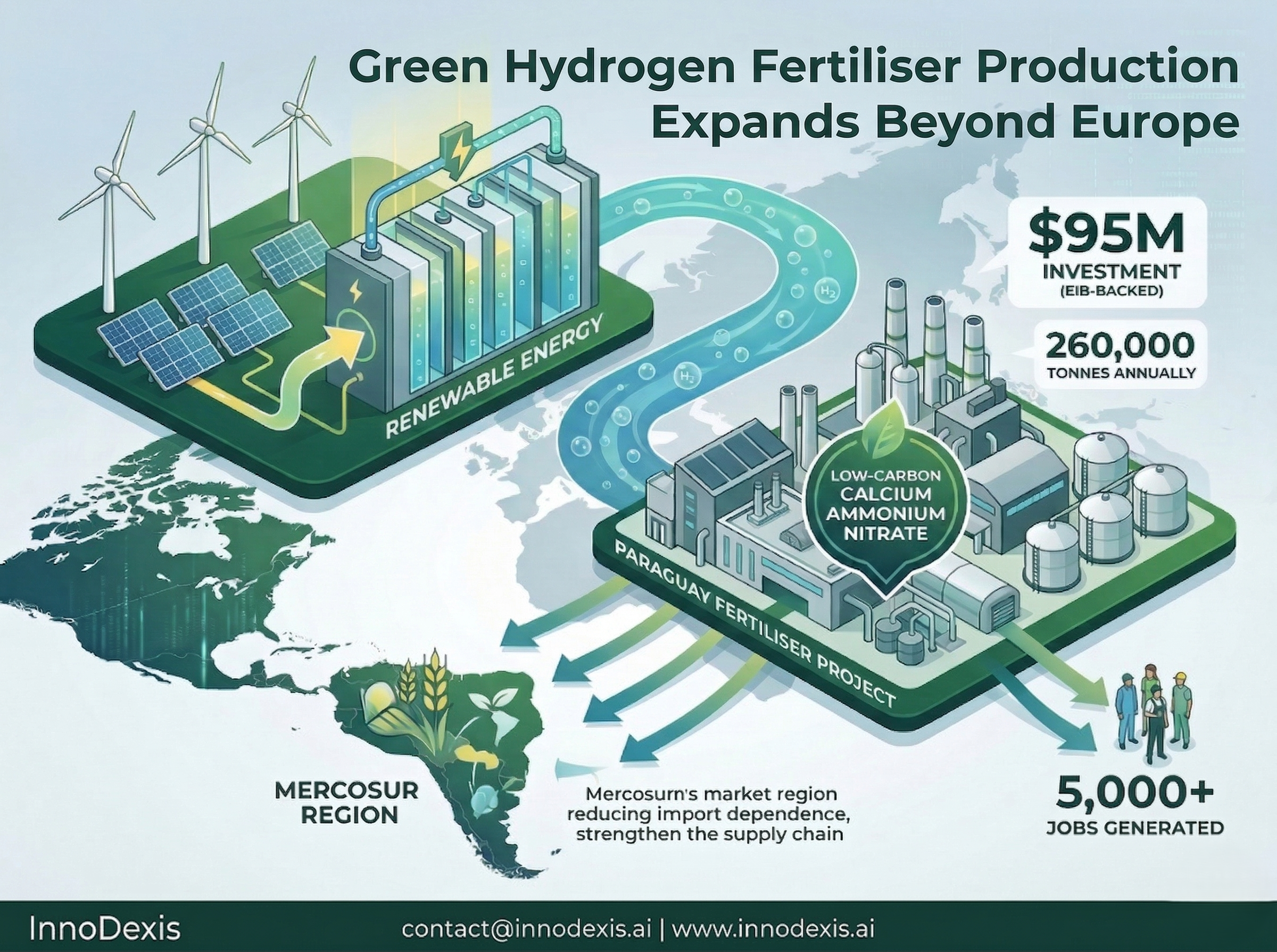 Green Hydrogen Fertiliser Production Expands Beyond Europe as $95M Investment Targets Industrial-Scale Deployment