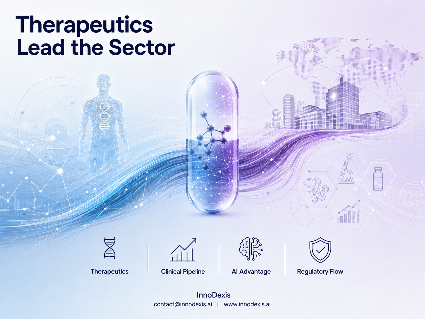 Healthcare Therapeutic Records Score 6.47 Against Tools at 5.58 as a 3.03x Infectious Disease Translation Gap and a −0.05 Vehicle-Rate Correlation Confirm the Sector Runs on a Different Mechanism