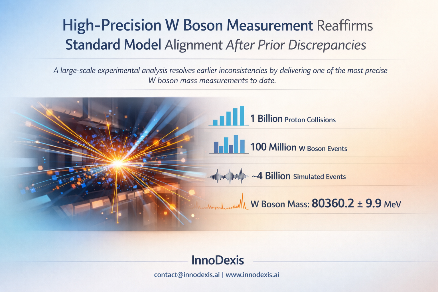 High-Precision W Boson Measurement Reaffirms Standard Model Alignment After Prior Discrepancies