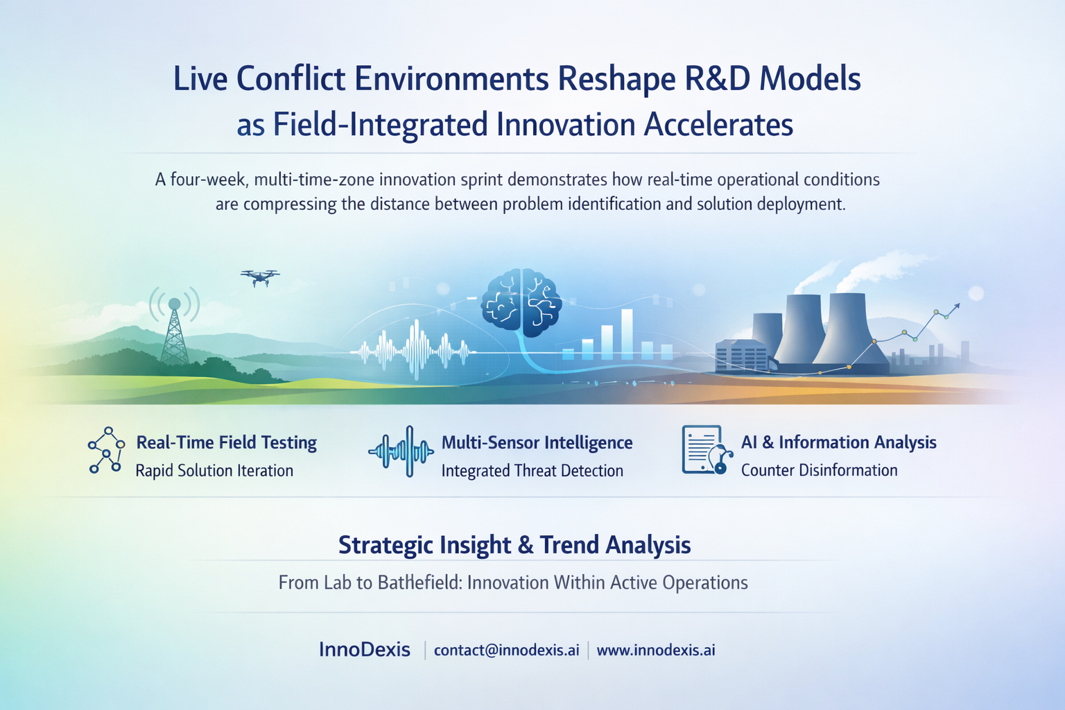 Live Conflict Environments Reshape R&D Models as Field-Integrated Innovation Accelerates