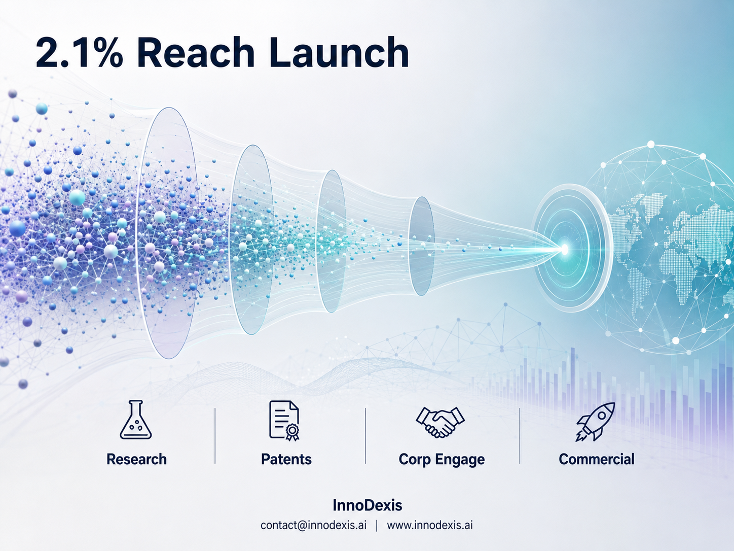 Only 2.1% of High-Potential Research Reaches Commercial Launch as Portugal, Singapore, and France Lead Global Innovation Migration Rates