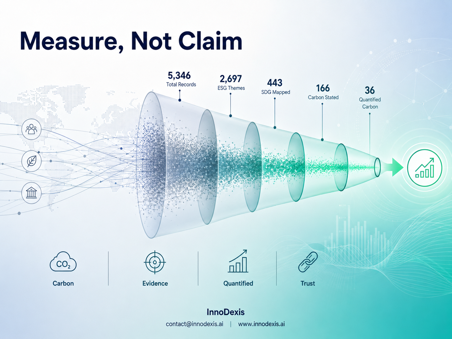 Only 36 of 5,346 Corporate Records Attach a Figure to an Environmental Claim as Unquantified ESG Statements Score 0.32 Points Below Announcements Making No Sustainability Claim at All