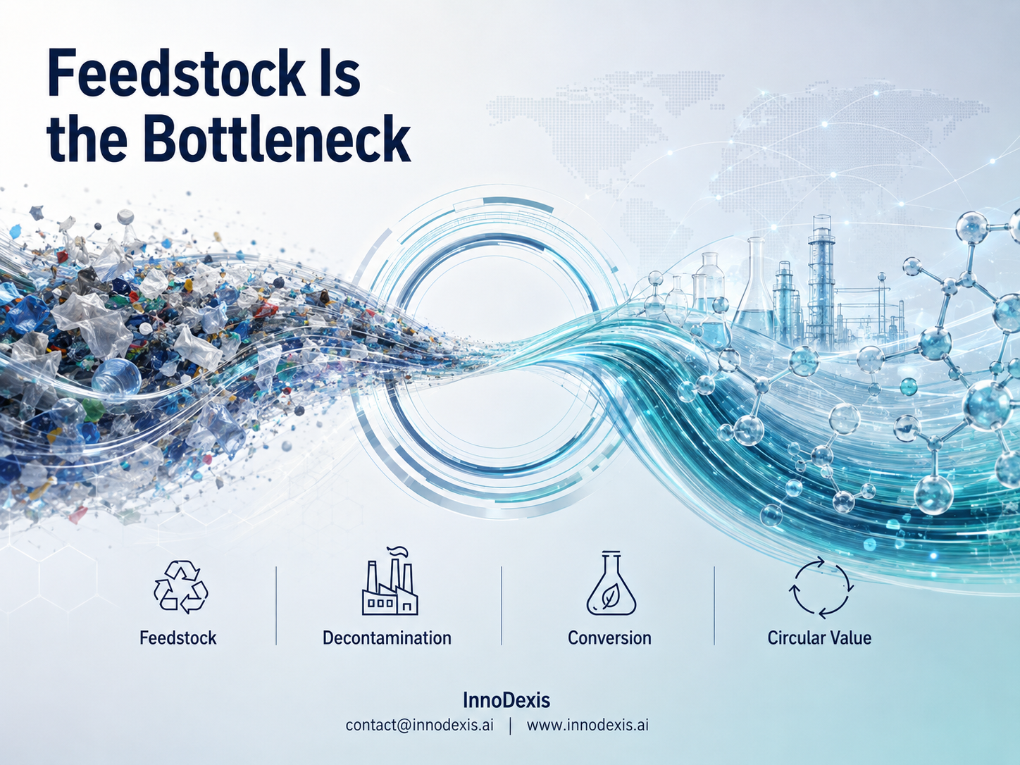 Only 7 of 21 Plastic Waste Innovations Were Validated on Real Contaminated Feedstock as Corporate Capital Flows into Sorting and Decontamination While Academia Optimises Conversion