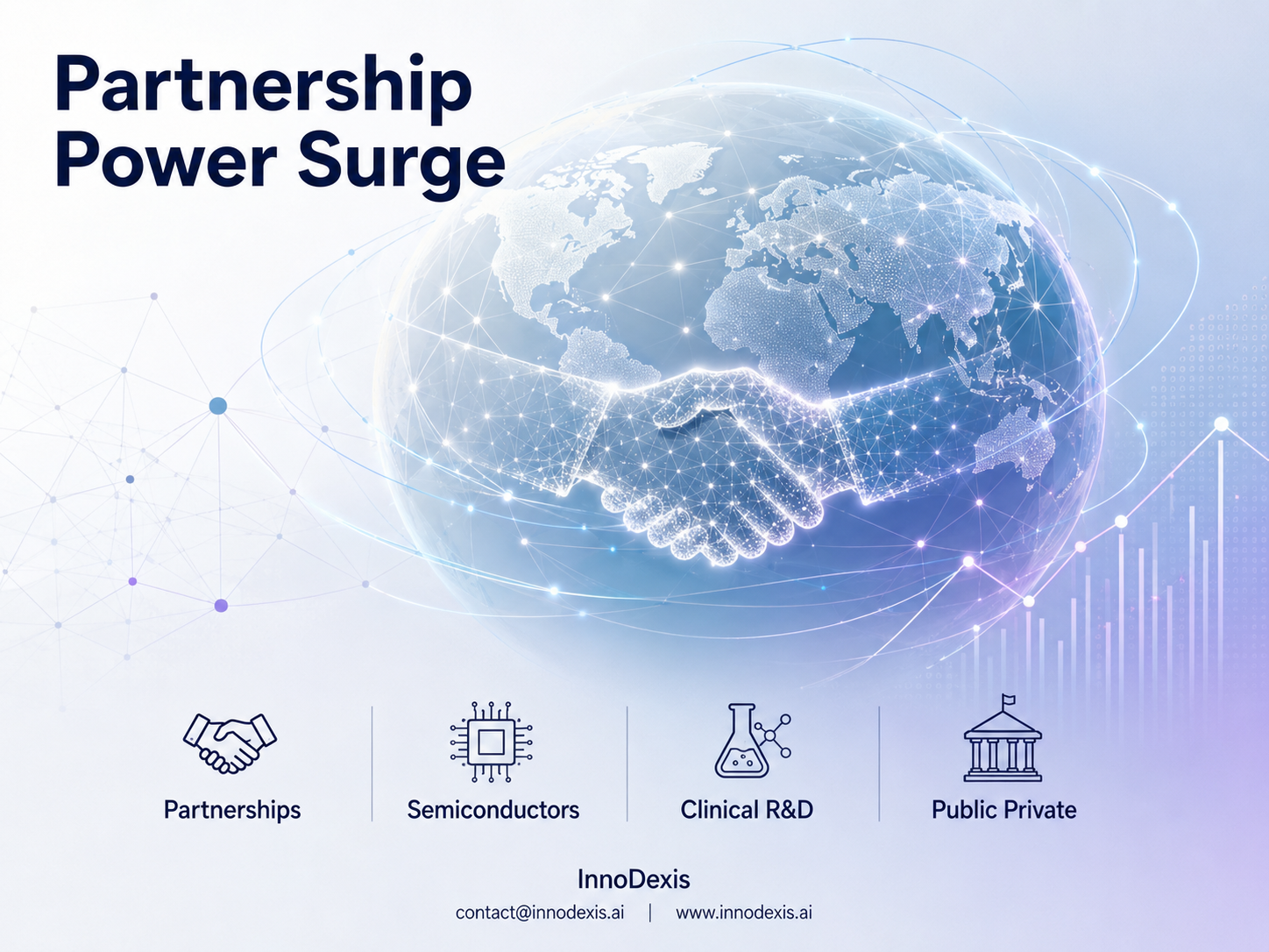 Partnership Activity Leads All Corporate Announcement Types with a 6.21 Mean InnoDexis Score as Pfizer, AMD, and Ambarella Anchor USD 21 Billion in Disclosed Alliance Value in May 2026