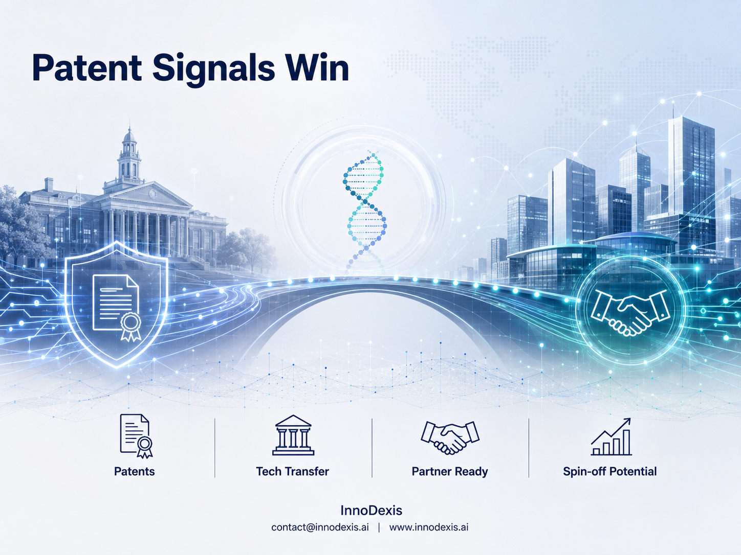 Patent and Transfer Signals Outpredict Disruption Claims 7x as 78 University Technologies Emerge Ready for Commercial Matching