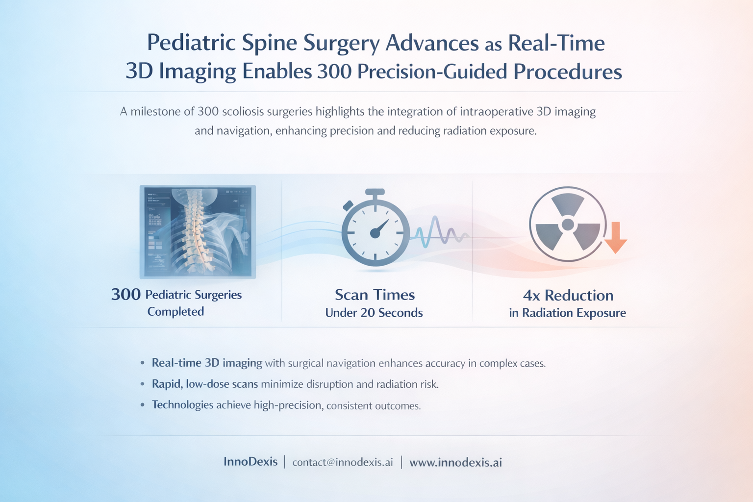 Pediatric Spine Surgery Advances as Real-Time 3D Imaging Enables 300 Precision-Guided Procedures