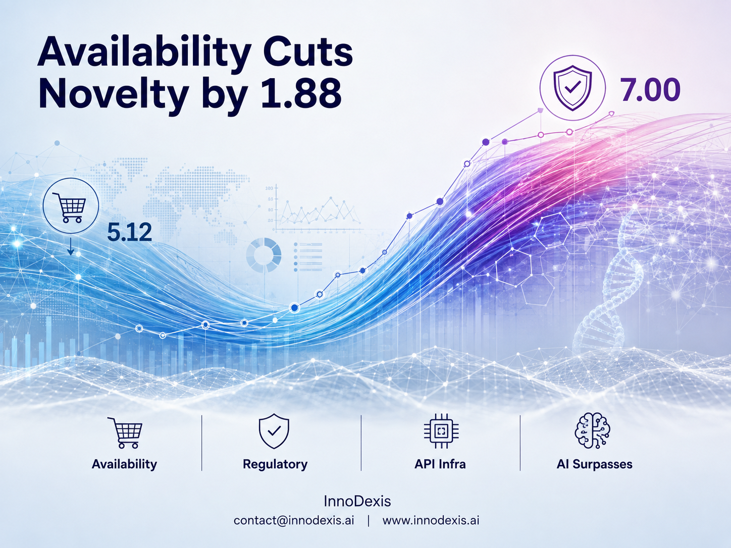 Products Available Now Score 5.12 Against 7.00 for Those on Regulatory Pathways as the Research Stream's Confirmed-Product Cohort Is 46.9% Corporate Press Releases