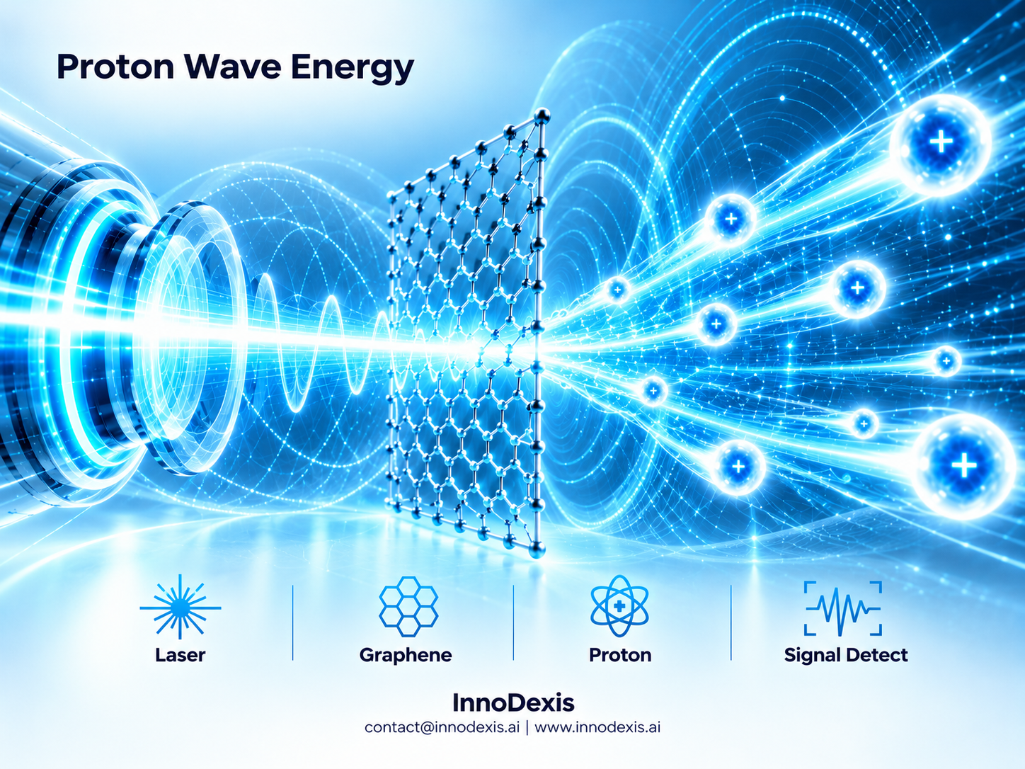 Proton Acceleration Hits Record 132 MeV as Long-Pulse Laser Lets Protons Surf a Continuous Wave
