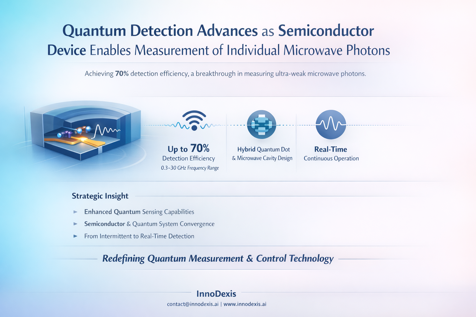 Quantum Detection Advances as Semiconductor Device Enables Measurement of Individual Microwave Photons