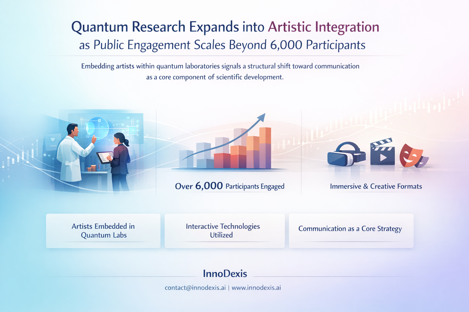 Quantum Research Expands into Artistic Integration as Public Engagement Scales Beyond 6,000 Participants
