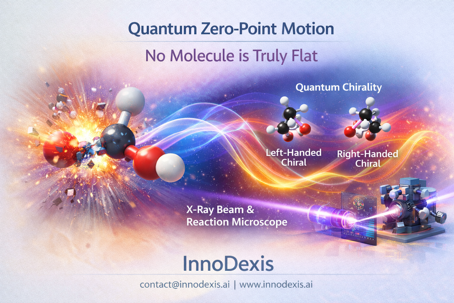Quantum Zero-Point Motion Renders “Flat” Molecules Three-Dimensional