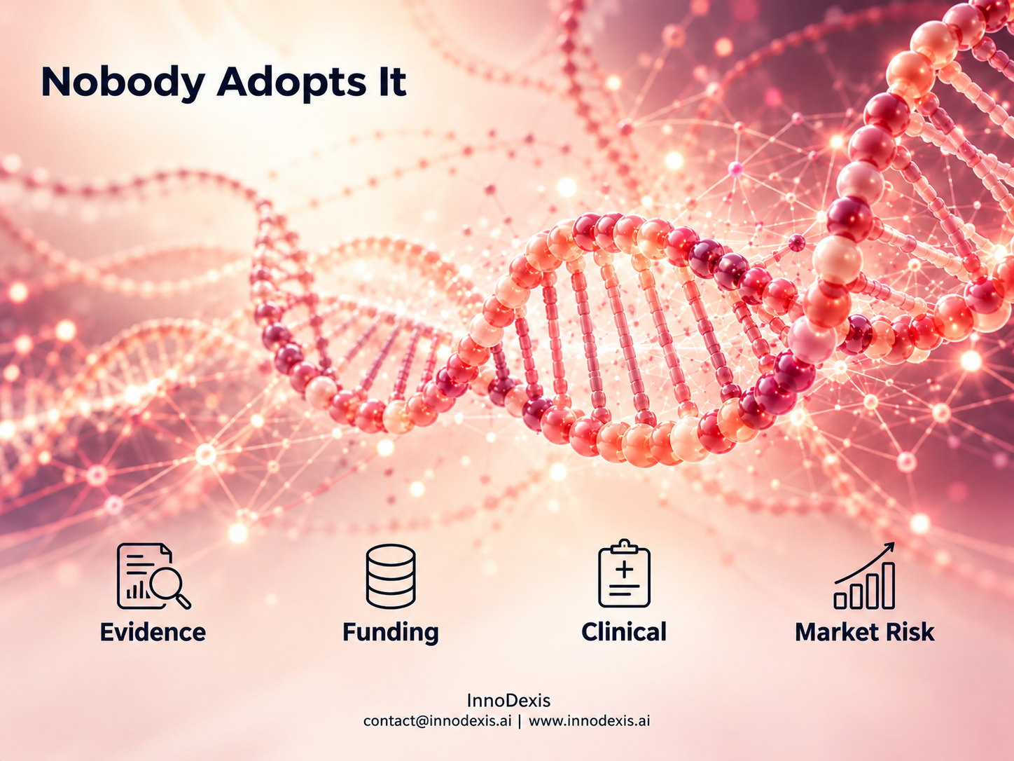 Research Adoption Risk Outranks Cost 1,220 to 686 in Market-Risk Entries as Long-Term Evidence Leads Named Research Gaps at 826 Across 3,581 Records