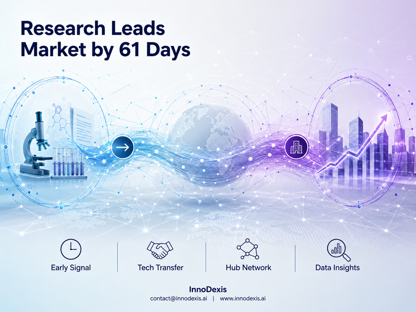 Research Signal Leads Its Linked Corporate Mention in 93.6% of Matched Pairs as InnoDexis Traces 656 Individual Lab-to-Market Connections Across a Hub-and-Long-Tail Network