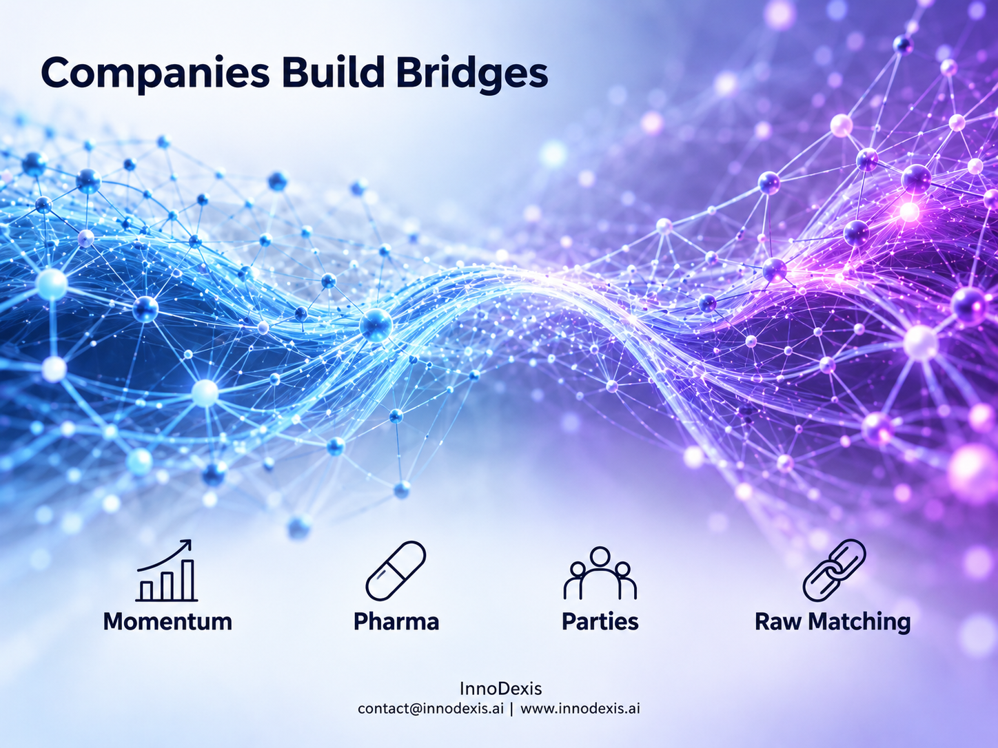Research-to-Market Bridges Carry 26.1% High Momentum Against 10.1% for Unbridged Corporate Records as 808 Raw Organisation Matches Reduce to 231 Confirmed Parties