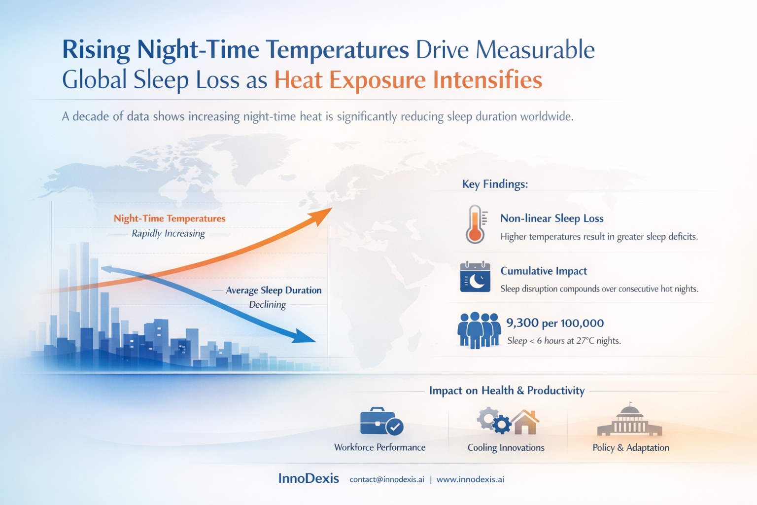 Rising Night-Time Temperatures Drive Measurable Global Sleep Loss as Heat Exposure Intensifies