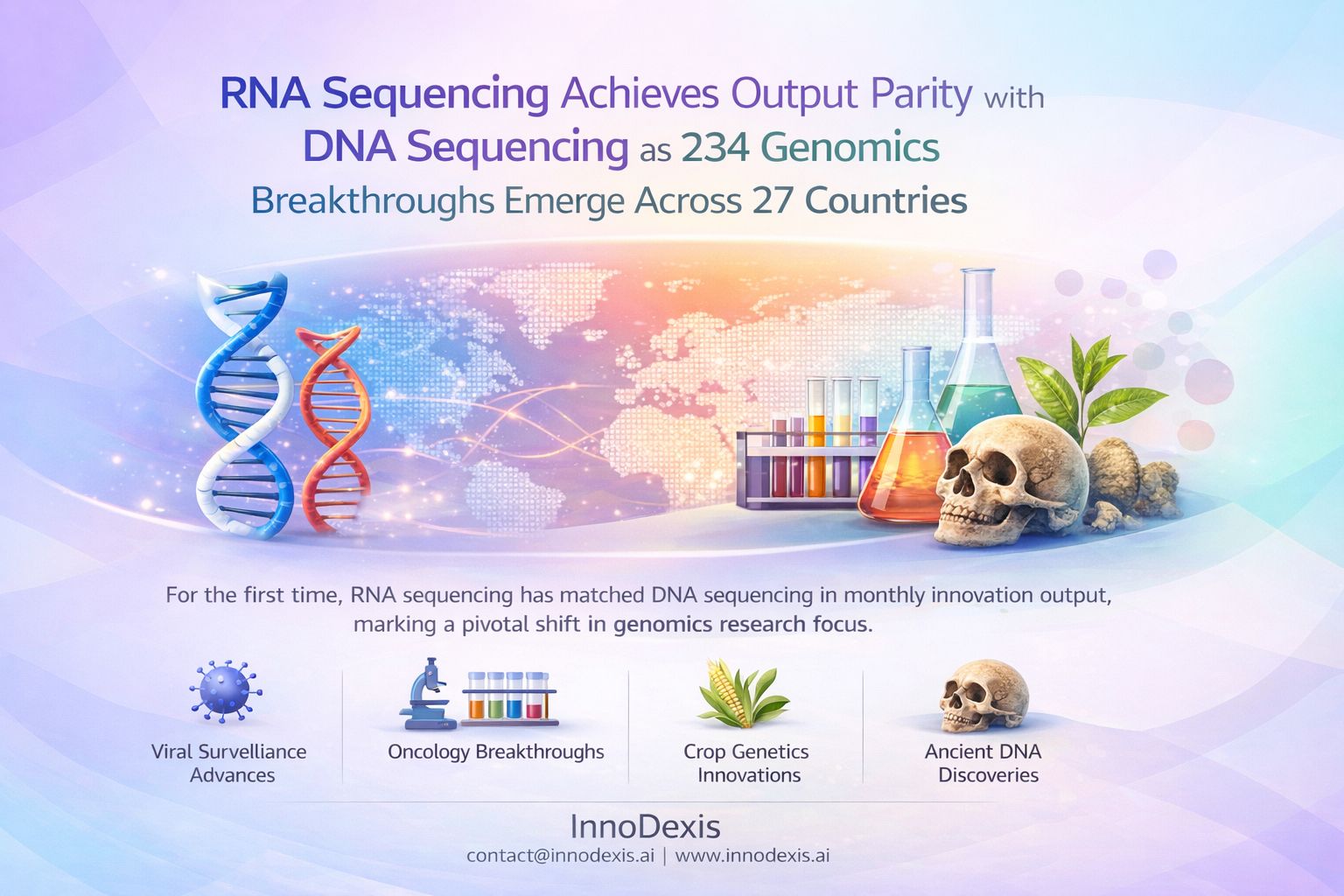 RNA Sequencing Achieves Output Parity with DNA Sequencing as 234 Genomics Breakthroughs Emerge Across 27 Countries