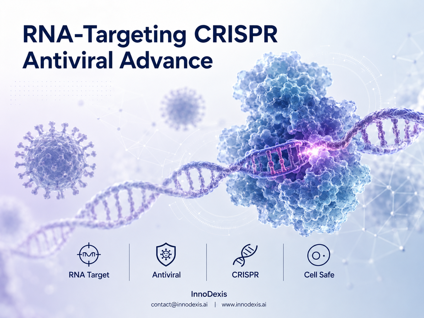 RNA-Targeting CRISPR Systems Advance Antiviral Research as Cas13d Suppresses Hepatitis E Replication