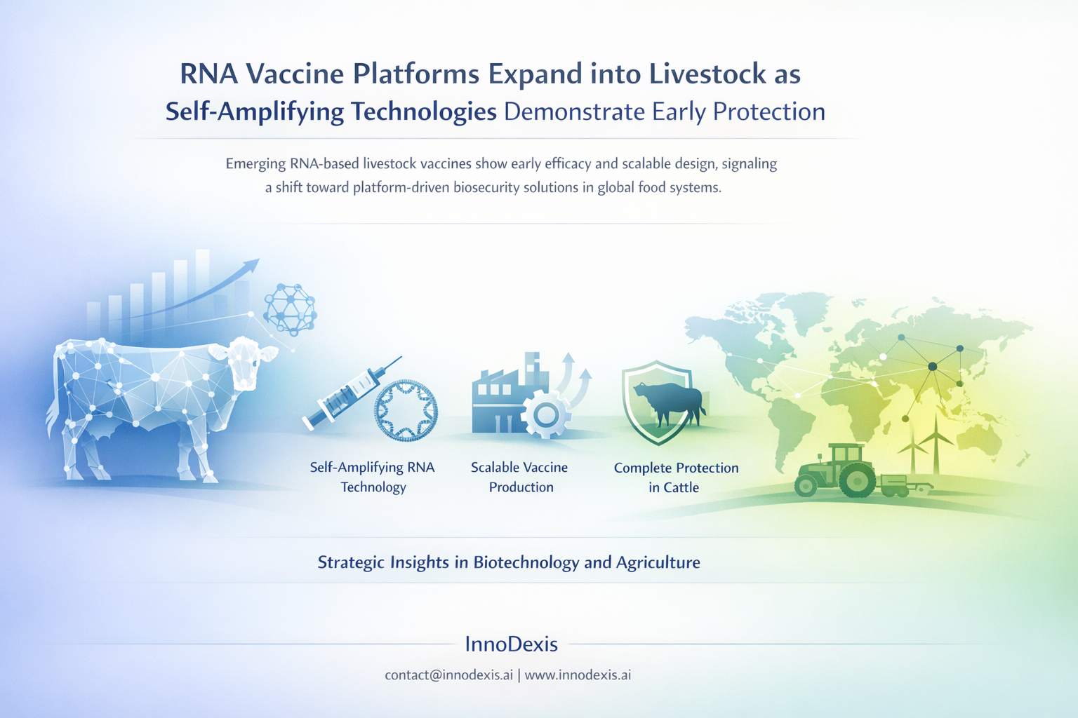 RNA Vaccine Platforms Expand into Livestock as Self-Amplifying Technologies Demonstrate Early Protection