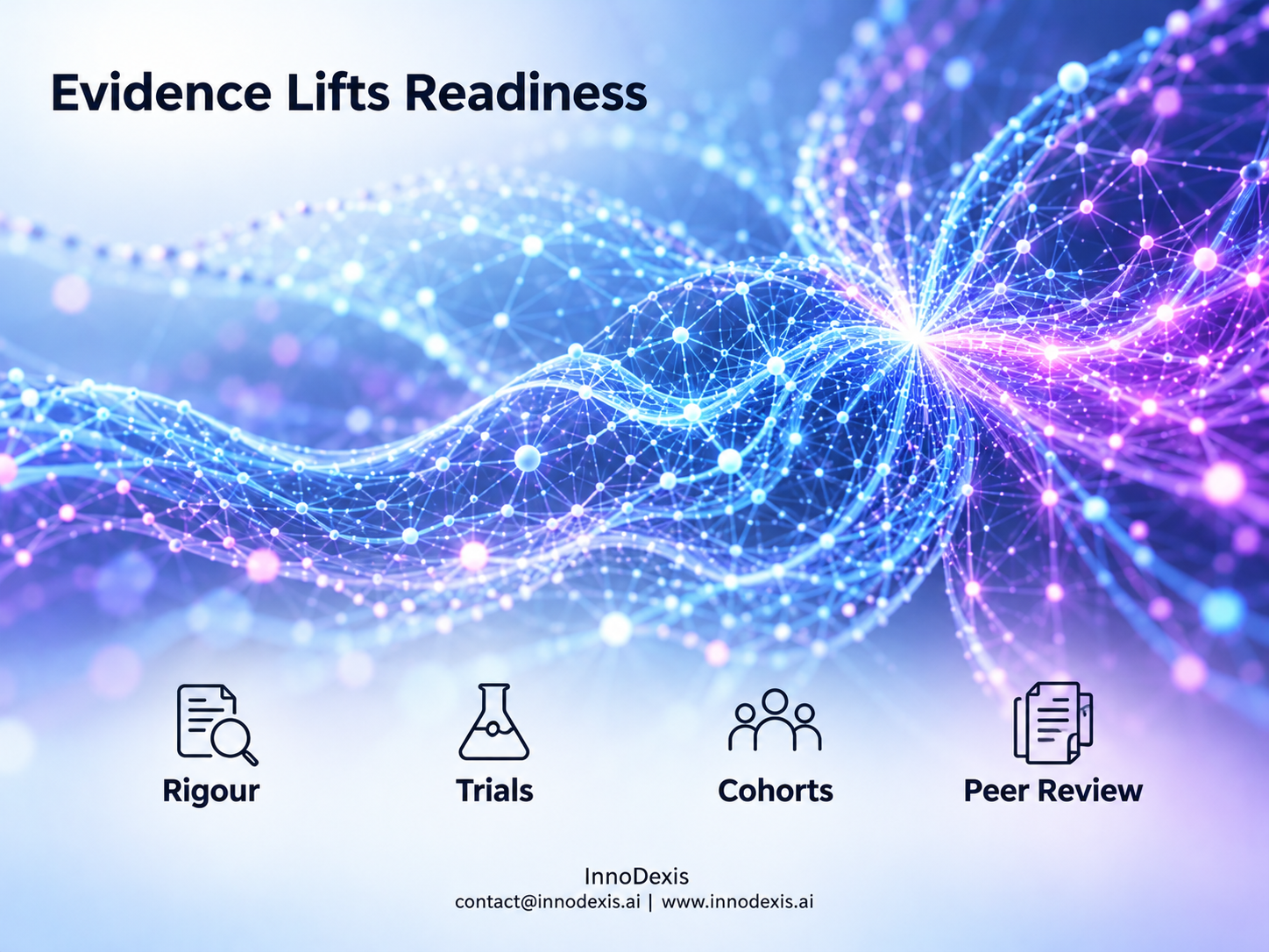 Scientific Method Rigour Tracks Readiness as High-Readiness Rates Rise From 7.9% to 51.7% While 49.7% of 3,581 Research Records State None of Eight Rigour Signals