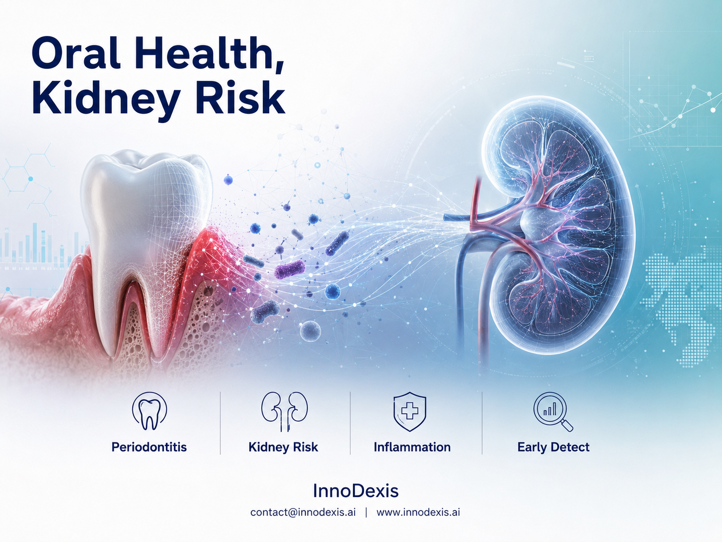 Severe Periodontitis Independently Associated with Early Kidney Dysfunction in 6,179-Participant Study, Pointing to Dentistry as a Frontline Screening Channel