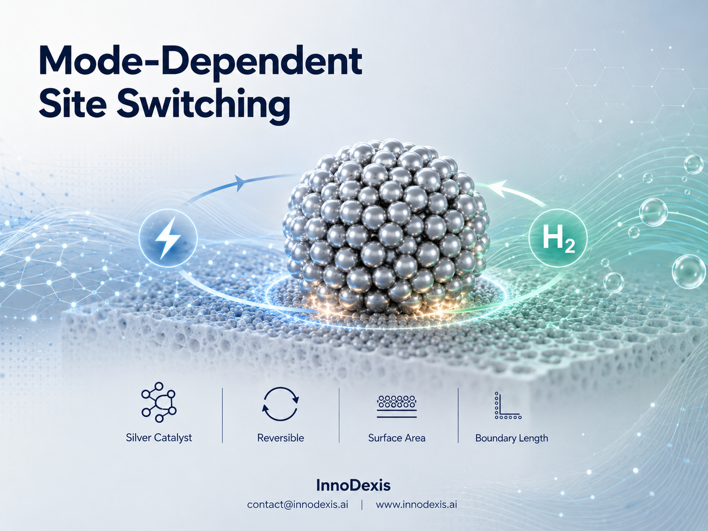South Korean Researchers Discover Mode-Dependent Reaction Site Switching in Silver Nanocatalysts, Reframing Solid Oxide Cell Design