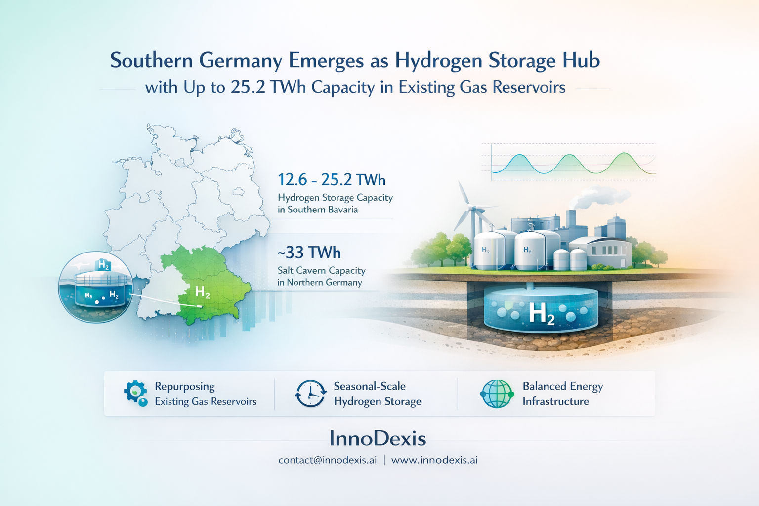 Southern Germany Emerges as Hydrogen Storage Hub with Up to 25.2 TWh Capacity in Existing Gas Reservoirs