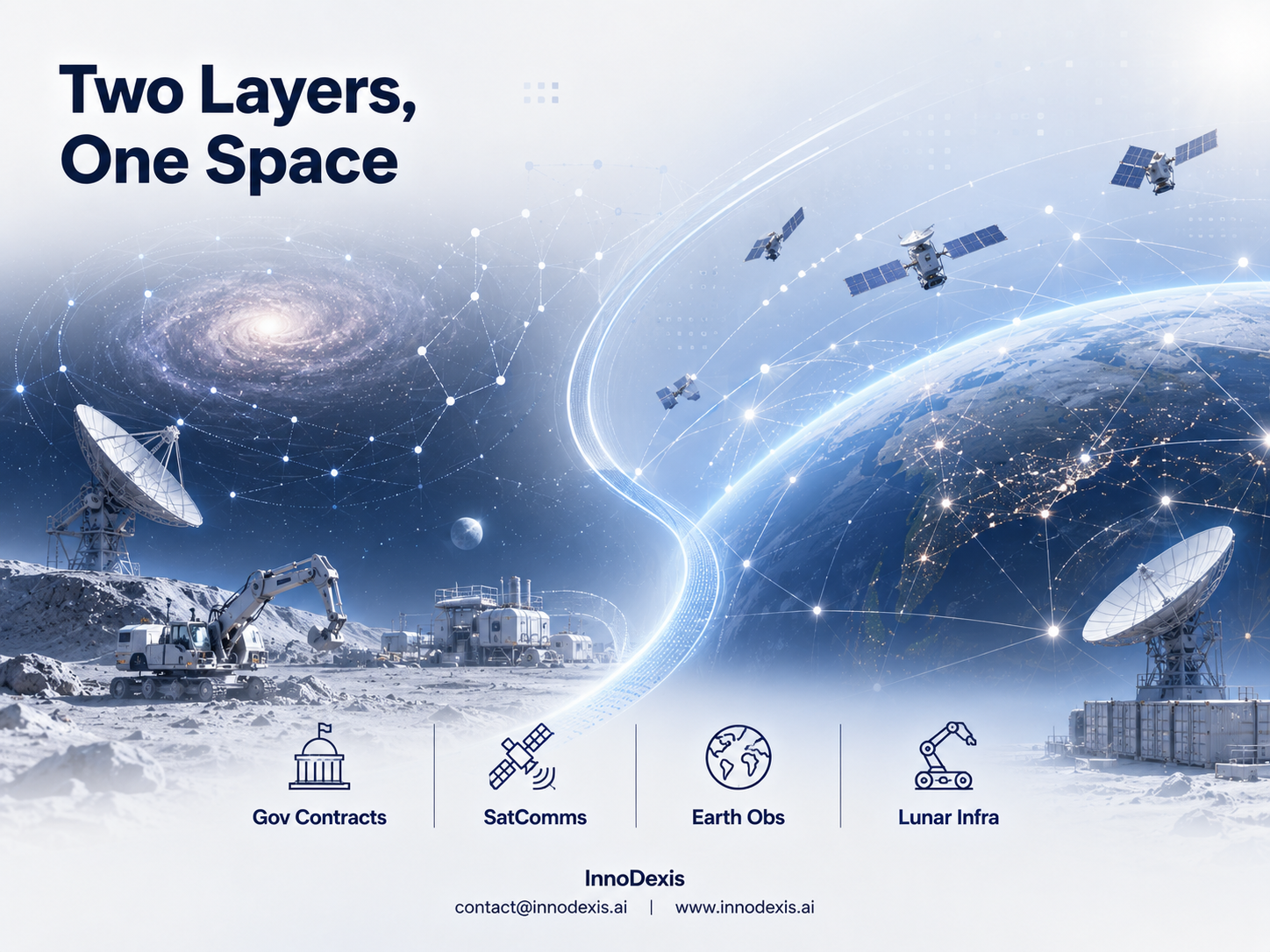 Space Carries the Strongest Corporate Quality Signal of Any Theme at 6.21 as Contract Awards Appear at 6.6x the Corpus Rate and a 29.8x Science Translation Gap Confirms Two Layers Sharing One Name