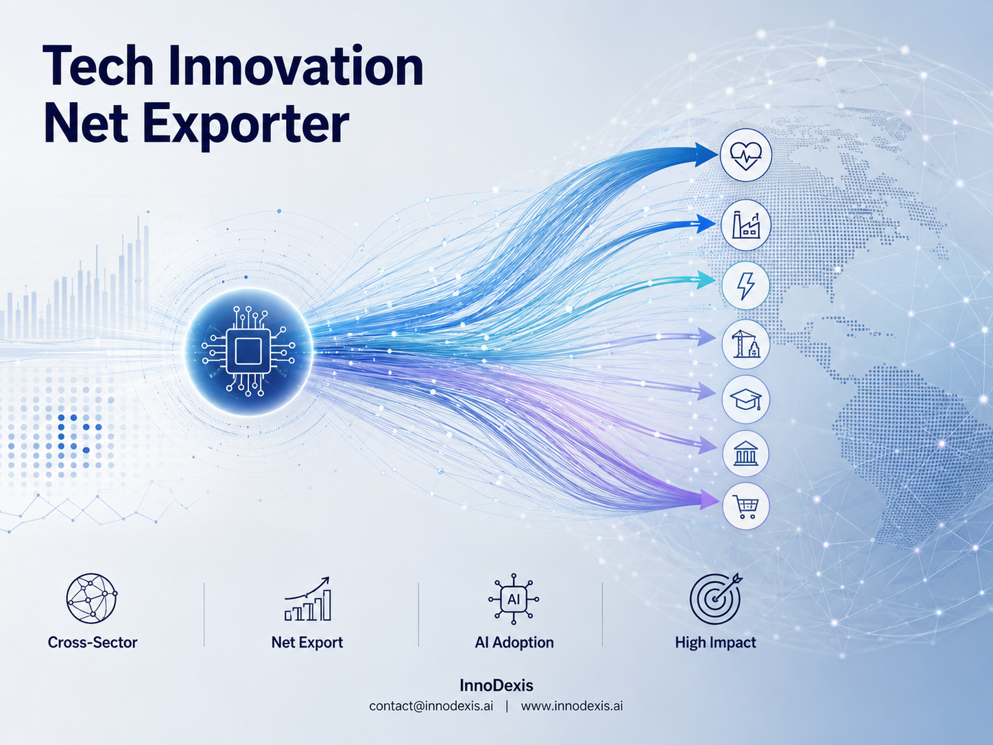 Technology and Software Is the Only Net Exporter of Innovation Across 14 Sectors as 5,874 Directed Flows Confirm Construction, Education, and Energy Are Rebuilt Predominantly From Outside